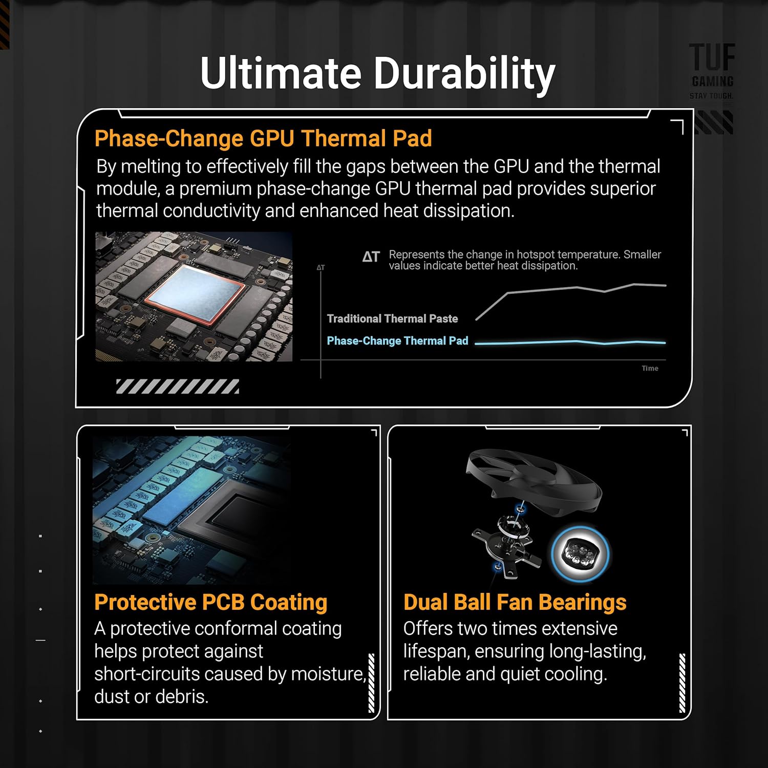 TUF Gaming Geforce RTX™ 5080 16GB GDDR7 OC Edition Graphics Card