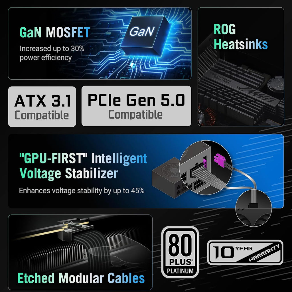 ROG Strix 1200W Platinum (Fully Modular Power Supply, 80 plus Platinum Certified, ATX 3.1, Gan MOSFET, Gpu-First Intelligent Voltage Stabilizer, 10-Year Warranty)